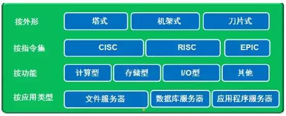 IT行业最全的服务器硬件基础知识大全，值得收藏！