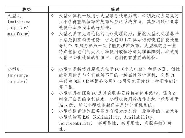 IT行业最全的服务器硬件基础知识大全，值得收藏！