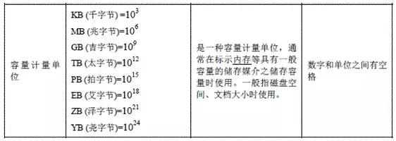 IT行业最全的服务器硬件基础知识大全，值得收藏！