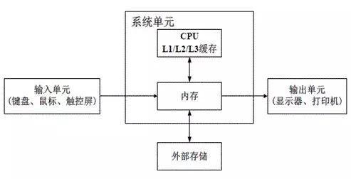 IT行业最全的服务器硬件基础知识大全，值得收藏！