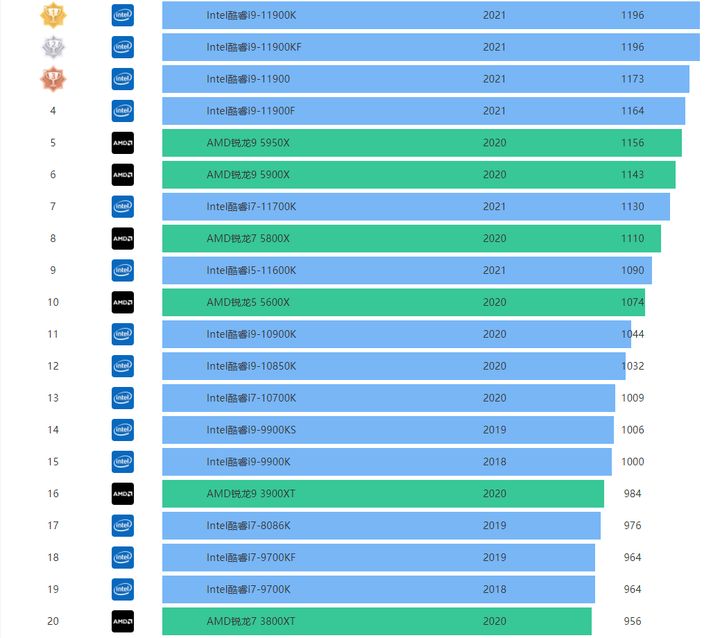 我的世界开服用什么服务器？我的世界怎么开服务器？