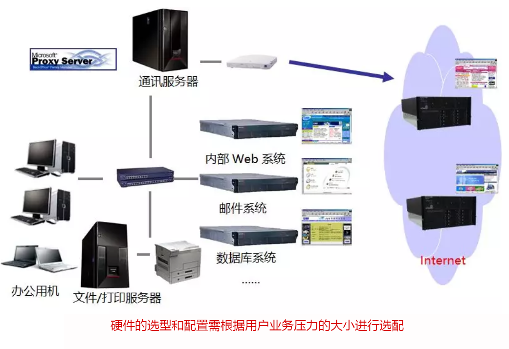 服务器是什么？服务器硬件有哪些？服务器硬件基础知识大全