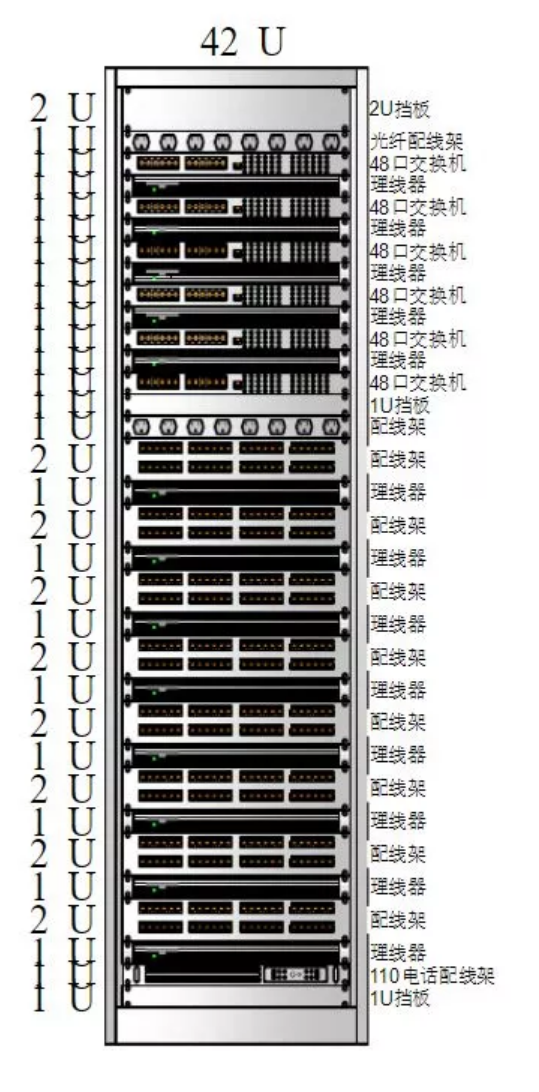 服务器是什么？服务器硬件有哪些？服务器硬件基础知识大全