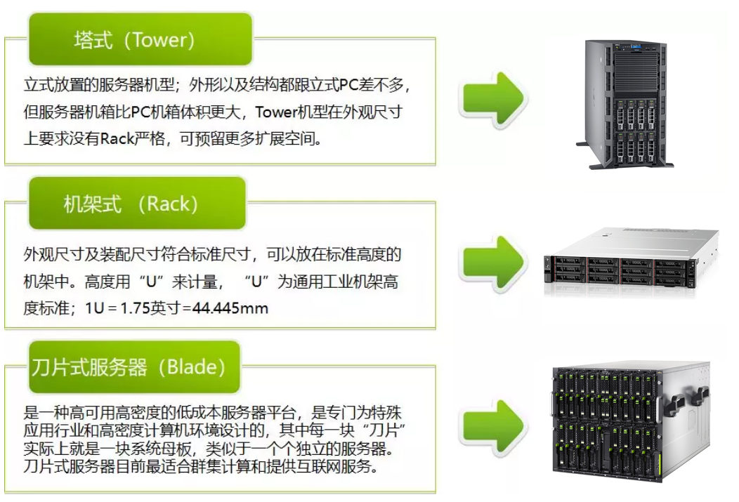 服务器是什么？服务器硬件有哪些？服务器硬件基础知识大全