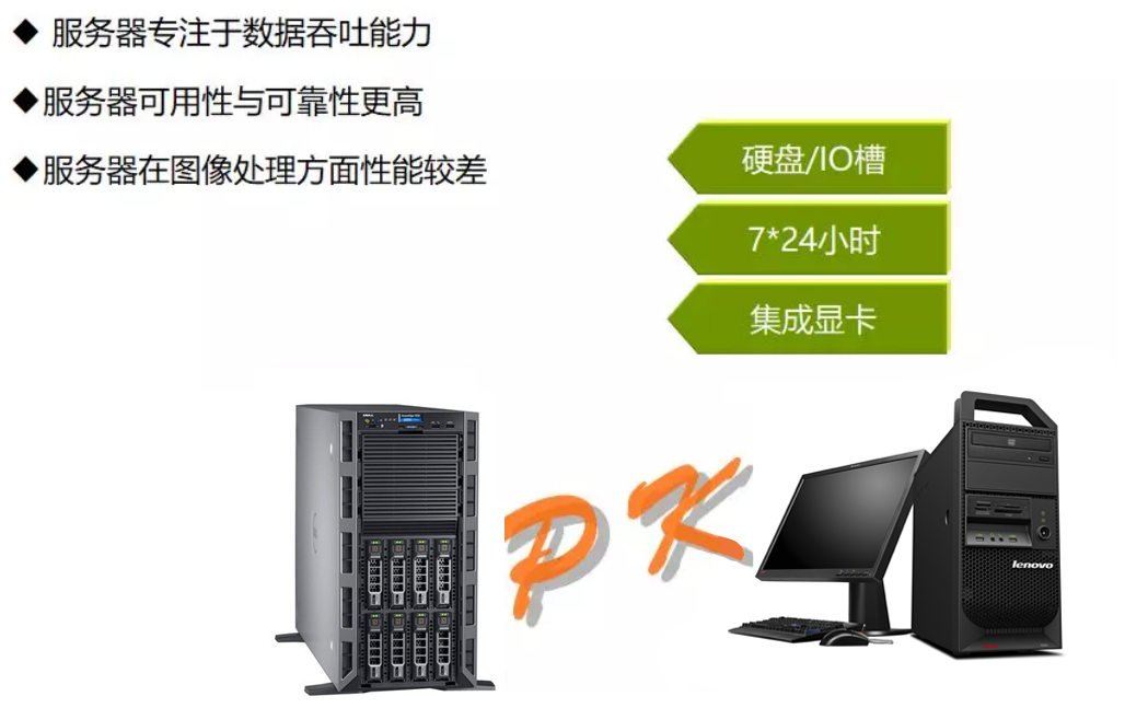 服务器是什么？服务器硬件有哪些？服务器硬件基础知识大全