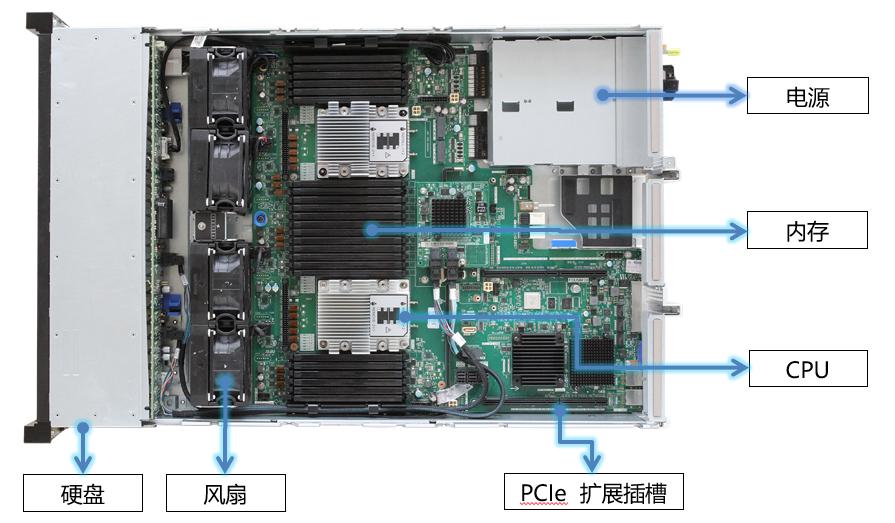 服务器是什么？服务器硬件有哪些？服务器硬件基础知识大全