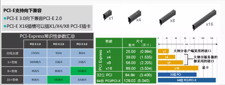 服务器是什么？服务器硬件有哪些？服务器硬件基础知识大全