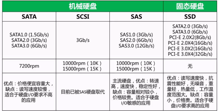 服务器是什么？服务器硬件有哪些？服务器硬件基础知识大全
