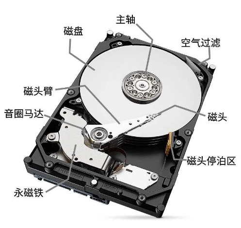 服务器是什么？服务器硬件有哪些？服务器硬件基础知识大全