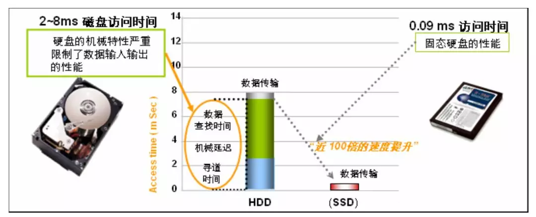 服务器是什么？服务器硬件有哪些？服务器硬件基础知识大全