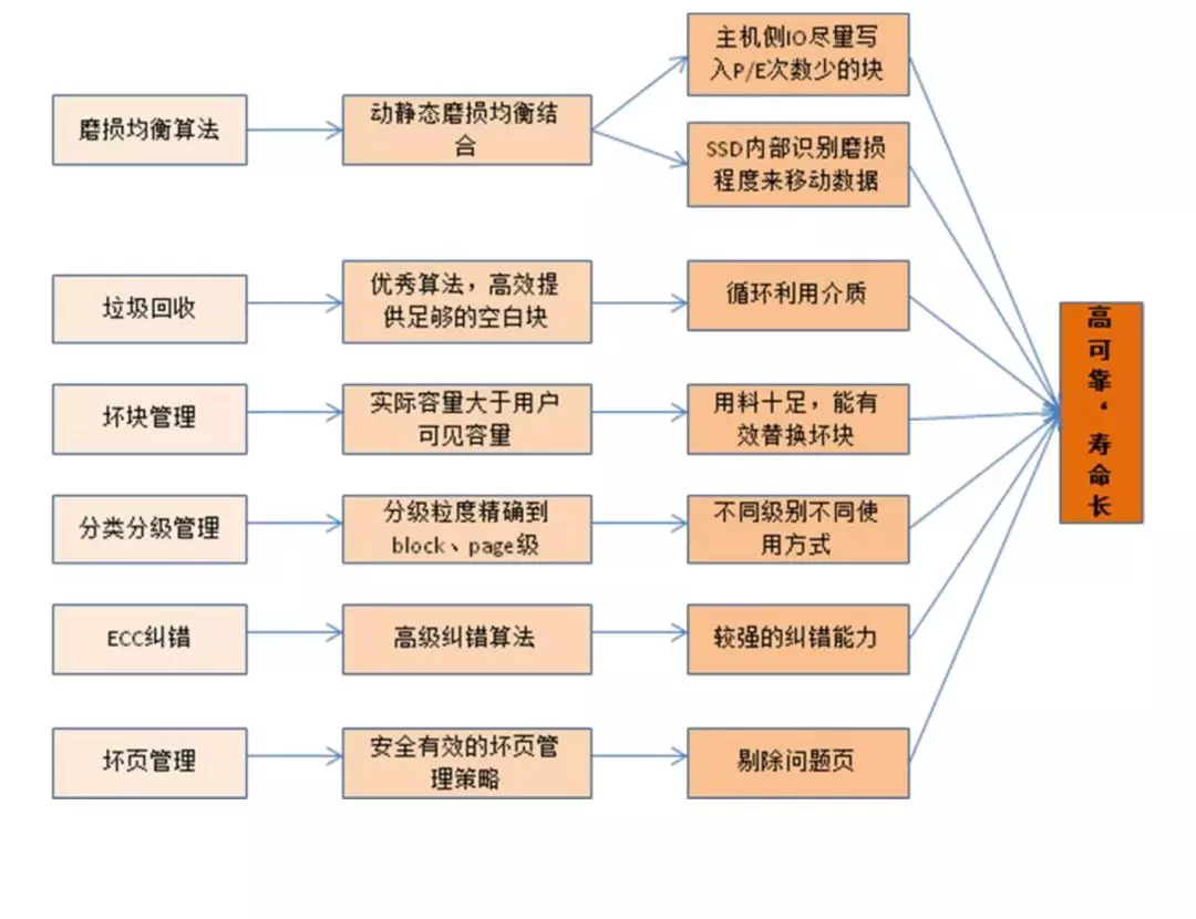 服务器是什么？服务器硬件有哪些？服务器硬件基础知识大全