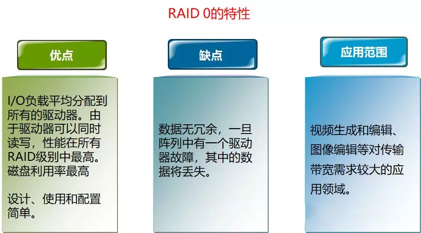 服务器是什么？服务器硬件有哪些？服务器硬件基础知识大全