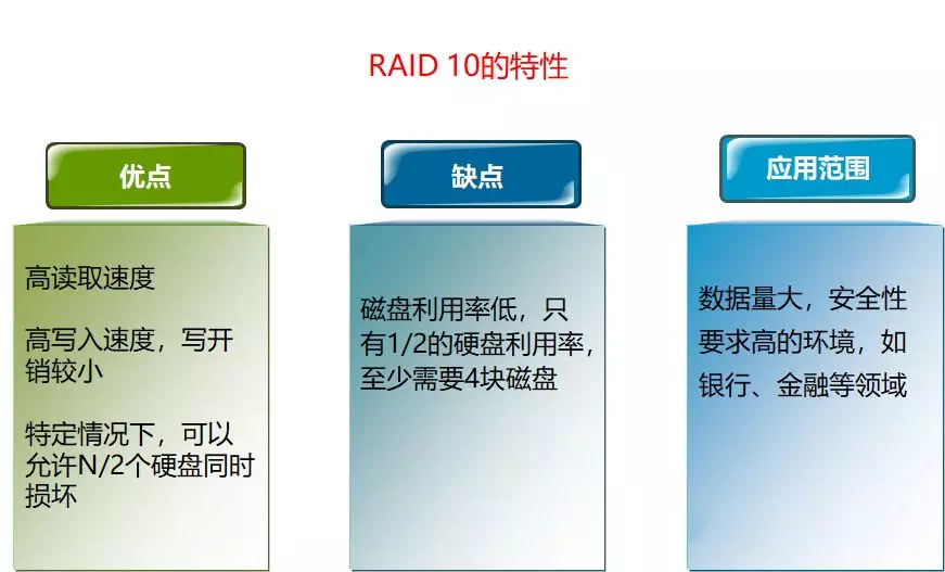 服务器是什么？服务器硬件有哪些？服务器硬件基础知识大全