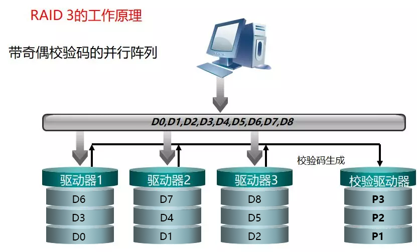 服务器是什么？服务器硬件有哪些？服务器硬件基础知识大全