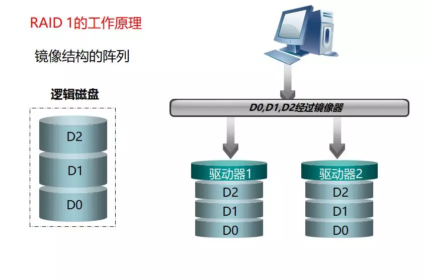 服务器是什么？服务器硬件有哪些？服务器硬件基础知识大全
