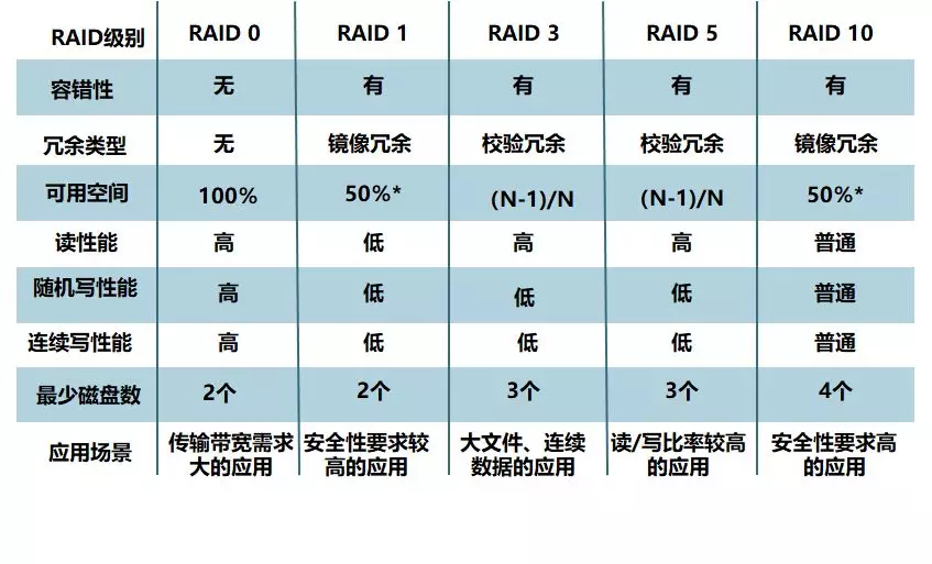 服务器是什么？服务器硬件有哪些？服务器硬件基础知识大全