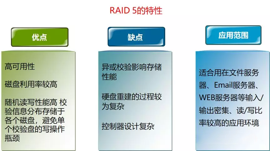 服务器是什么？服务器硬件有哪些？服务器硬件基础知识大全