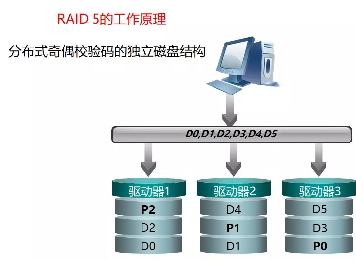 服务器是什么？服务器硬件有哪些？服务器硬件基础知识大全