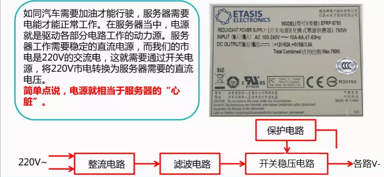 服务器是什么？服务器硬件有哪些？服务器硬件基础知识大全