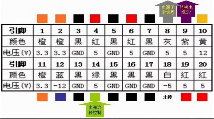 服务器是什么？服务器硬件有哪些？服务器硬件基础知识大全