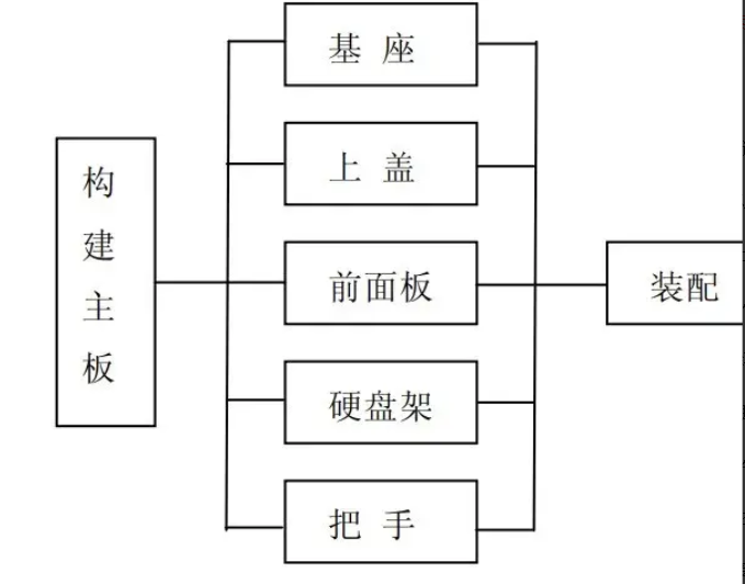 服务器是什么？服务器硬件有哪些？服务器硬件基础知识大全