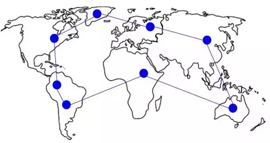 中国互联网十大骨干网有哪些？了解互联网的真实网络结构
