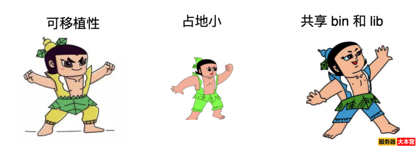 入门级容器技术Docker和K8s的区别与关系