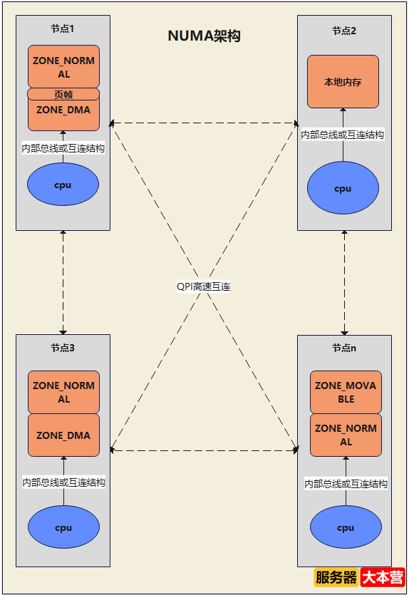 浅谈Linux内存管理机制，Linux内存查询命令