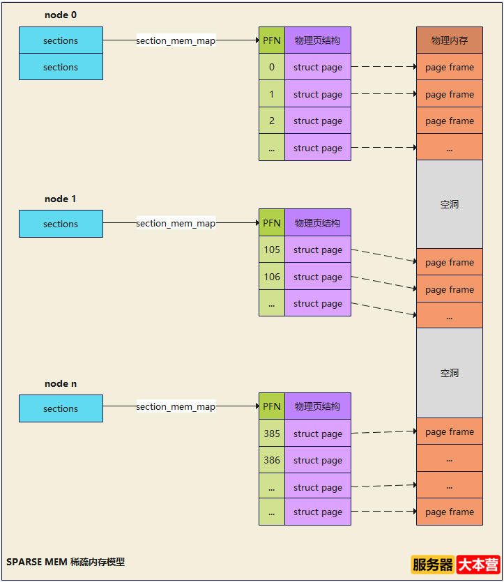 浅谈Linux内存管理机制，Linux内存查询命令
