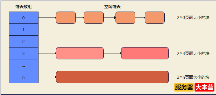 浅谈Linux内存管理机制，Linux内存查询命令