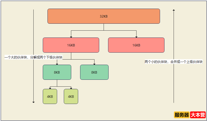 浅谈Linux内存管理机制，Linux内存查询命令