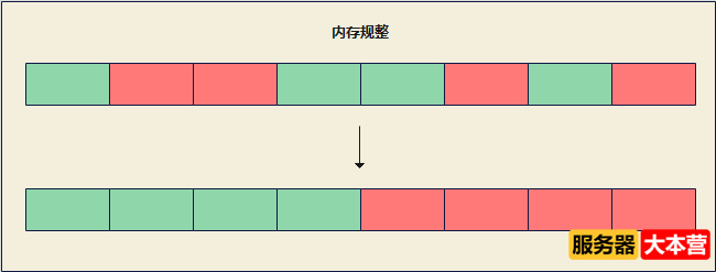 浅谈Linux内存管理机制，Linux内存查询命令