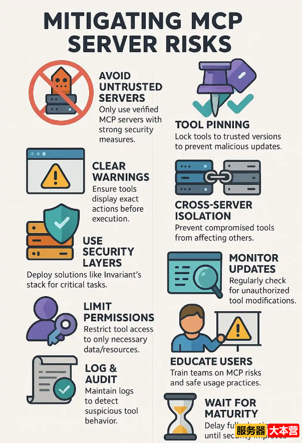 MCP服务器是什么？MCP服务器部署安全使用指南