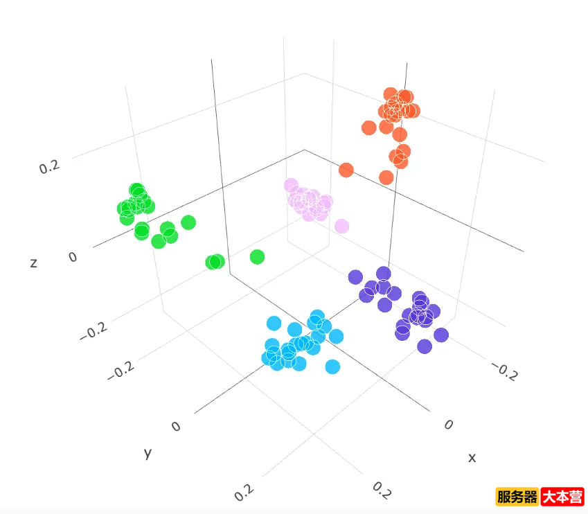 大模型应用开发：新时代技术核心竞争力人人都能掌握！