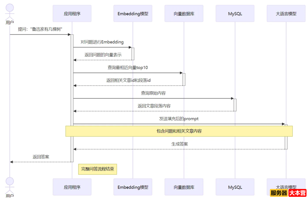 大模型应用开发：新时代技术核心竞争力人人都能掌握！