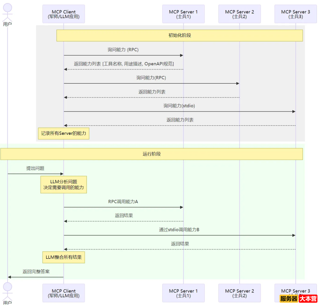 大模型应用开发：新时代技术核心竞争力人人都能掌握！