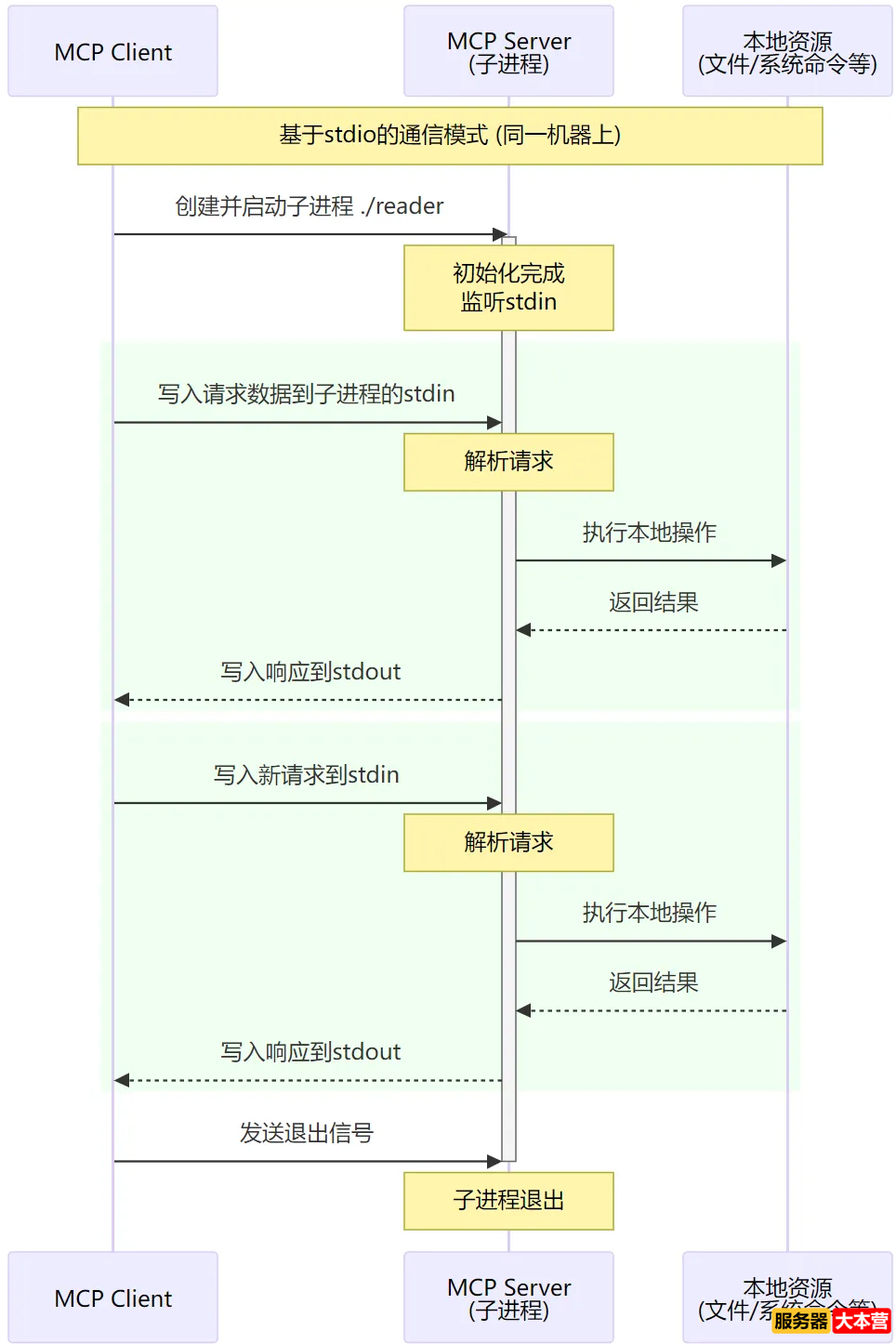大模型应用开发：新时代技术核心竞争力人人都能掌握！