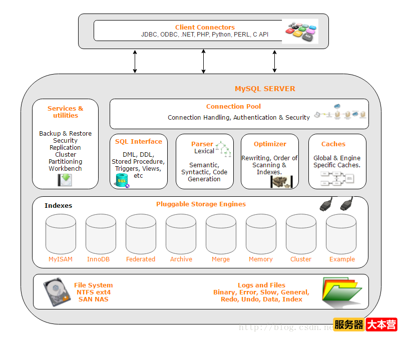 Linux系统之MySQL数据库基础知识
