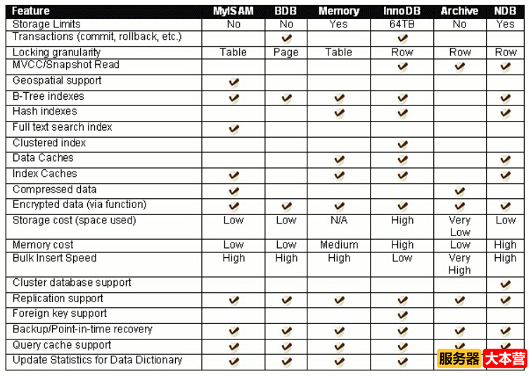 Linux系统之MySQL数据库基础知识