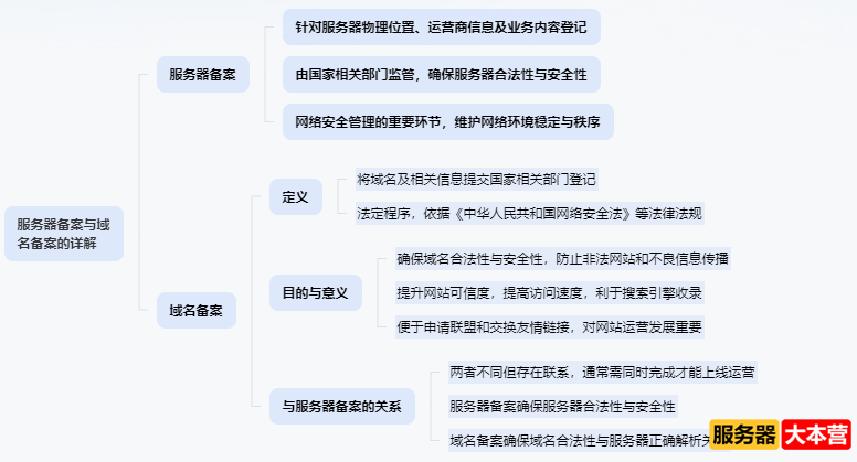 服务器备案是什么意思？服务器备案和域名备案的区别是什么？