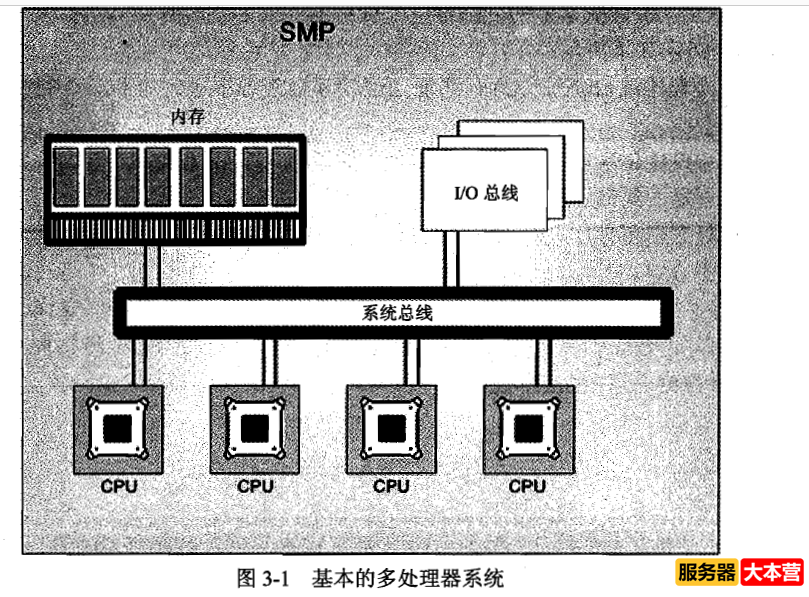 Linux服务器内核性能优化
