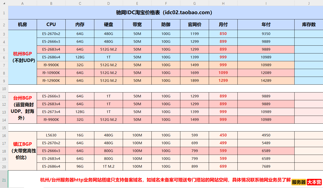租用台州服务器多少钱一个月啊？台州服务器租用