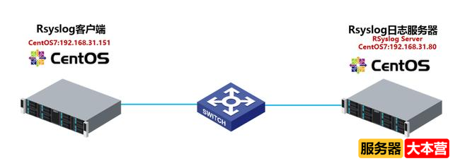 如何搭建日志服务器？rsyslog日志服务器搭建配置教程