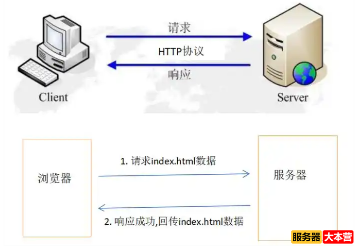 服务器带宽怎么计算最大并发？服务器带宽计算公式